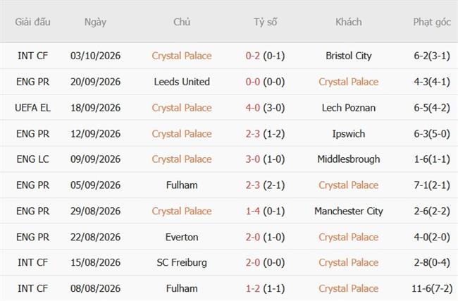 Nhận định Crystal Palace vs Nottingham (20h00 ngày 1110) Khó phân thắng bại 4 Nhận định Crystal Palace vs Nottingham (20h00 ngày 1110) Khó phân thắng bại 4