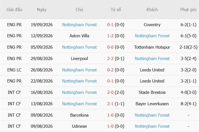 Nhận định Crystal Palace vs Nottingham (20h00 ngày 1110) Khó phân thắng bại 5 Nhận định Crystal Palace vs Nottingham (20h00 ngày 1110) Khó phân thắng bại 5