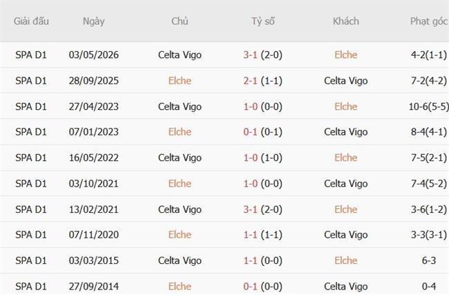 Nhận định Elche vs Celta Vigo (19h00 ngày 1110) Đội khách đáng gờm 3