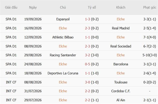 Nhận định Elche vs Celta Vigo (19h00 ngày 1110) Đội khách đáng gờm 4