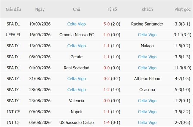 Nhận định Elche vs Celta Vigo (19h00 ngày 1110) Đội khách đáng gờm 5