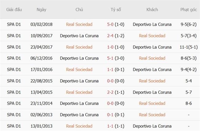 Nhận định Real Sociedad vs Deportivo La Coruna (21h15 ngày 1110) Hạ gục đội khách 3 Nhận định Real Sociedad vs Deportivo La Coruna (21h15 ngày 1110) Hạ gục đội khách 3
