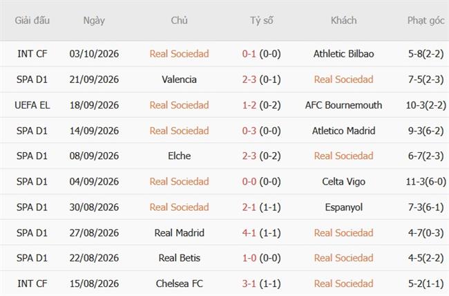 Nhận định Real Sociedad vs Deportivo La Coruna (21h15 ngày 1110) Hạ gục đội khách 4 Nhận định Real Sociedad vs Deportivo La Coruna (21h15 ngày 1110) Hạ gục đội khách 4