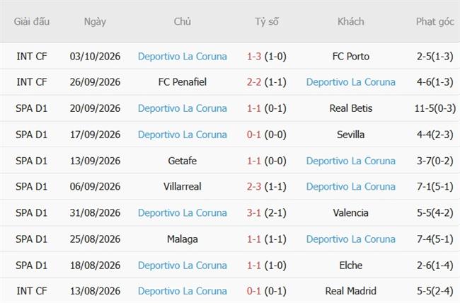 Nhận định Real Sociedad vs Deportivo La Coruna (21h15 ngày 1110) Hạ gục đội khách 5 Nhận định Real Sociedad vs Deportivo La Coruna (21h15 ngày 1110) Hạ gục đội khách 5