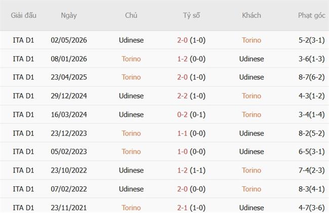 Nhận định Torino vs Udinese (01h45 ngày 1310) Làm khó chủ nhà 3