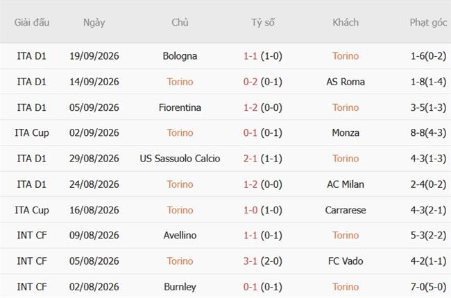 Nhận định Torino vs Udinese (01h45 ngày 1310) Làm khó chủ nhà 4