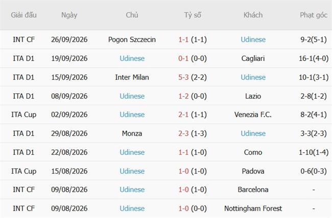 Nhận định Torino vs Udinese (01h45 ngày 1310) Làm khó chủ nhà 5