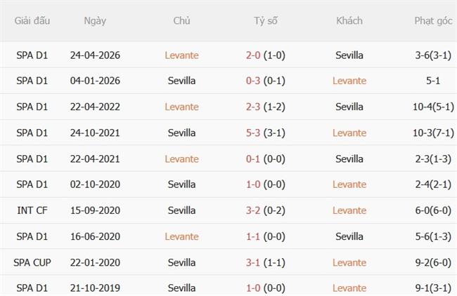 Nhận định Levante vs Sevilla (02h00 ngày 1310) Hiểm địa Ciutat de Valencia 3