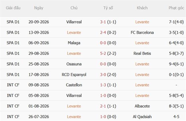 Nhận định Levante vs Sevilla (02h00 ngày 1310) Hiểm địa Ciutat de Valencia 4