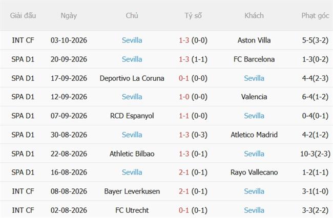Nhận định Levante vs Sevilla (02h00 ngày 1310) Hiểm địa Ciutat de Valencia 5