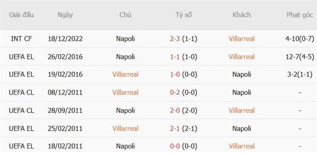 Nhận định Villarreal vs Napoli (02h00 ngày 1410) Làm khó chủ nhà 3