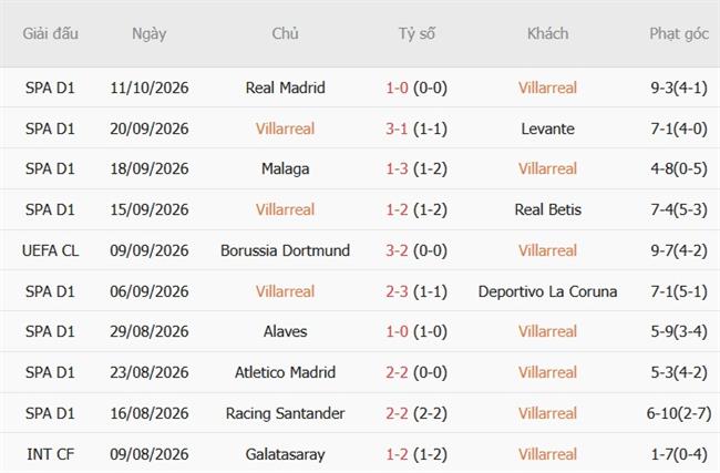 Nhận định Villarreal vs Napoli (02h00 ngày 1410) Làm khó chủ nhà 4