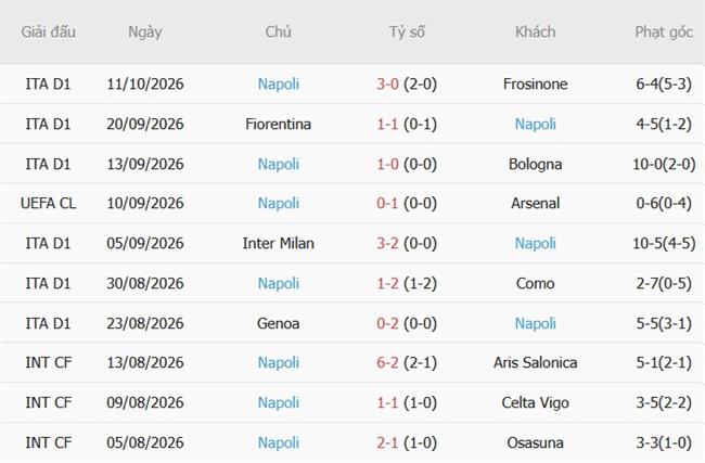Nhận định Villarreal vs Napoli (02h00 ngày 1410) Làm khó chủ nhà 5