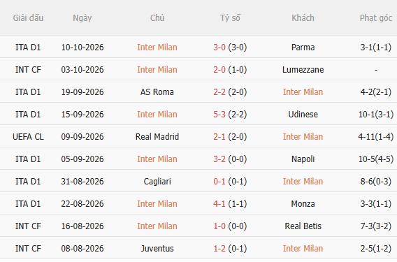 Nhận định Inter Milan vs Club Brugge (2h00 ngày 1410) Chờ mưa bàn thắng 3 Nhận định Inter Milan vs Club Brugge (2h00 ngày 1410) Chờ mưa bàn thắng 3