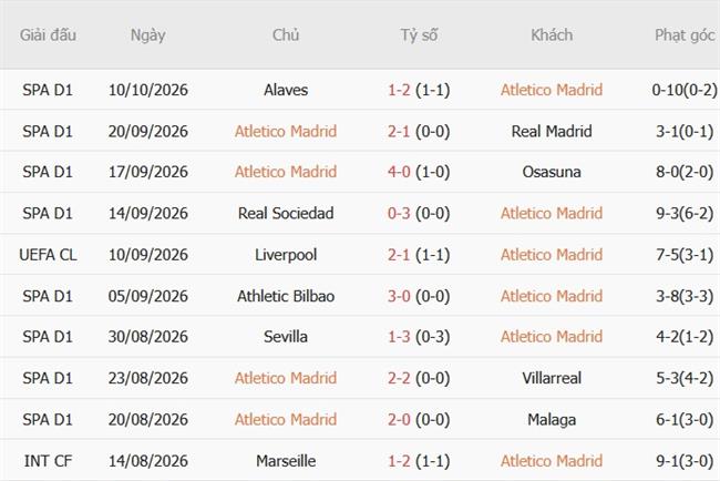 Nhận định Atletico Madrid vs Man United (02h00 ngày 1410) Nhấn chìm Quỷ đỏ 4 Nhận định Atletico Madrid vs Man United (02h00 ngày 1410) Nhấn chìm Quỷ đỏ 4