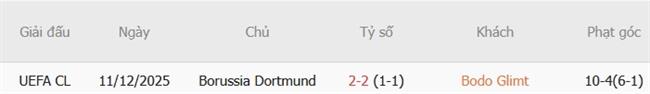 Nhận định Bodo Glimt vs Dortmund (02h00 ngày 1510) Hiểm địa Aspmyra 3