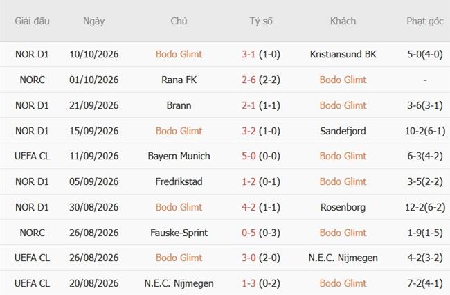 Nhận định Bodo Glimt vs Dortmund (02h00 ngày 1510) Hiểm địa Aspmyra 4
