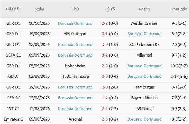 Nhận định Bodo Glimt vs Dortmund (02h00 ngày 1510) Hiểm địa Aspmyra 5