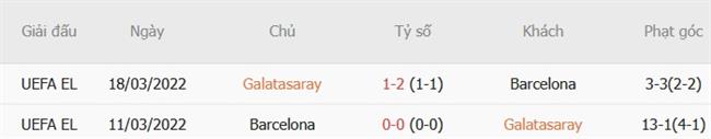 Nhận định Galatasaray vs Barcelona (02h00 ngày 1410) Duy trì đà thắng 3 Nhận định Galatasaray vs Barcelona (02h00 ngày 1410) Duy trì đà thắng 3