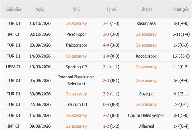 Nhận định Galatasaray vs Barcelona (02h00 ngày 1410) Duy trì đà thắng 4 Nhận định Galatasaray vs Barcelona (02h00 ngày 1410) Duy trì đà thắng 4