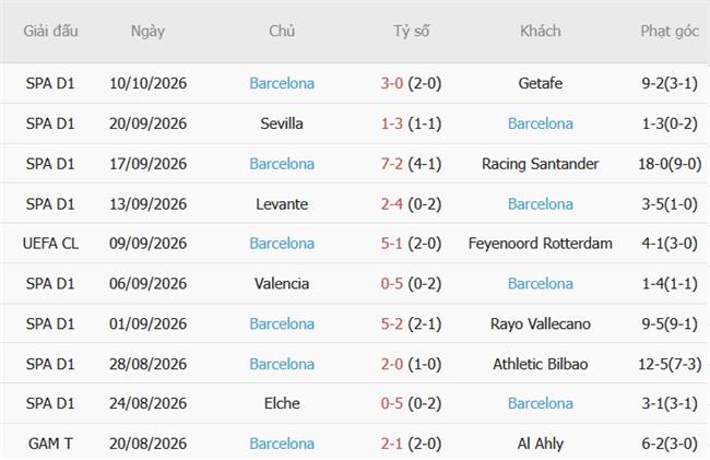 Nhận định Galatasaray vs Barcelona (02h00 ngày 1410) Duy trì đà thắng 5 Nhận định Galatasaray vs Barcelona (02h00 ngày 1410) Duy trì đà thắng 5
