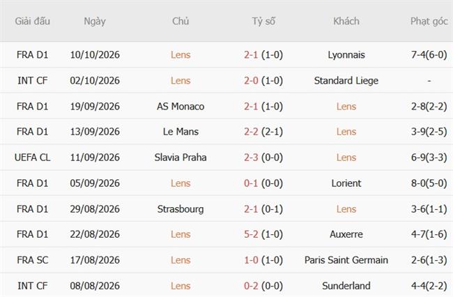 Nhận định Lens vs Sporting Lisbon (23h45 ngày 1310) Hướng tới thắng lợi thứ 2 3