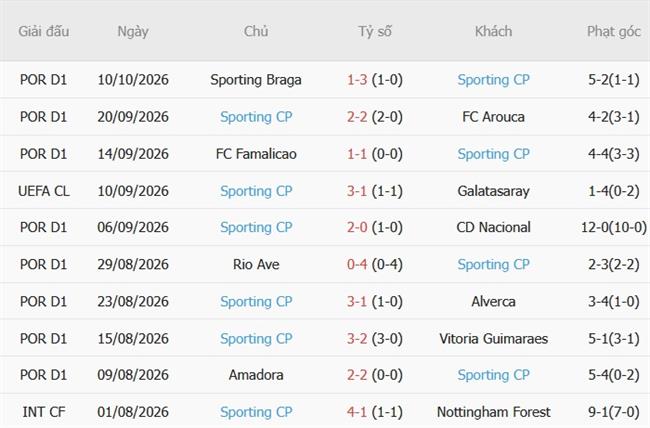 Nhận định Lens vs Sporting Lisbon (23h45 ngày 1310) Hướng tới thắng lợi thứ 2 4