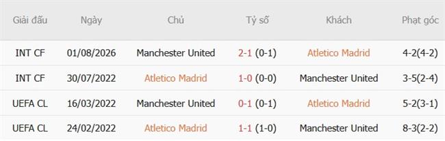 Nhận định Atletico Madrid vs Man United (02h00 ngày 1410) Nhấn chìm Quỷ đỏ 3 Nhận định Atletico Madrid vs Man United (02h00 ngày 1410) Nhấn chìm Quỷ đỏ 3