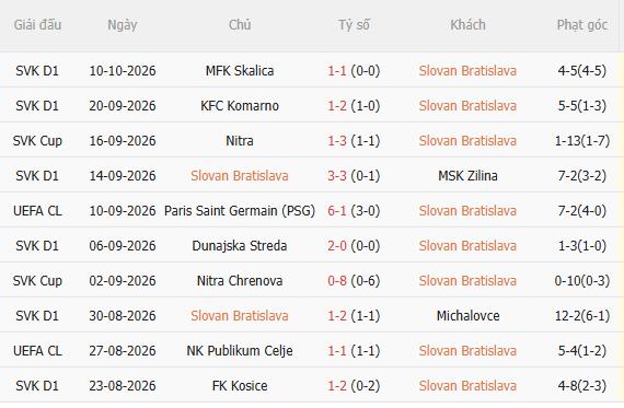 Nhận định Slovan Bratislava vs Stuttgart (2h00 ngày 1510) Không dễ thắng cách biệt 3
