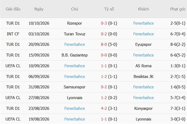 Nhận định Aston Villa vs Fenerbahce (02h00 ngày 1510) Đội khách đáng gờm 5