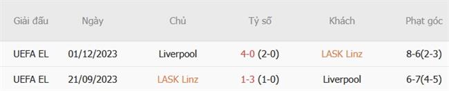 Nhận định LASK vs Liverpool (23h45 ngày 1410) Đè bẹp chủ nhà 3 Nhận định LASK vs Liverpool (23h45 ngày 1410) Đè bẹp chủ nhà 3