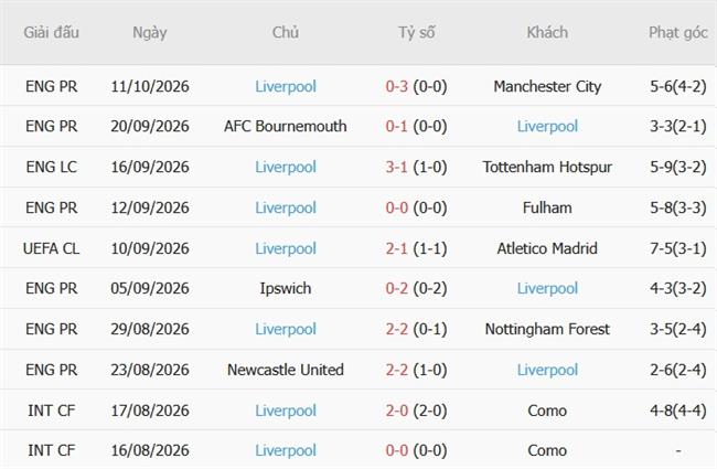 Nhận định LASK vs Liverpool (23h45 ngày 1410) Đè bẹp chủ nhà 5 Nhận định LASK vs Liverpool (23h45 ngày 1410) Đè bẹp chủ nhà 5