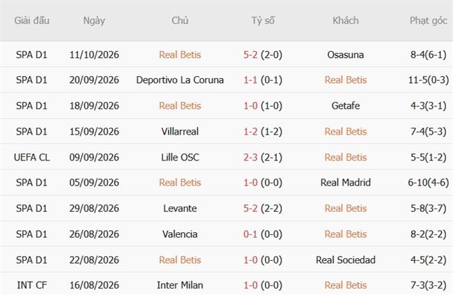 Nhận định Real Betis vs Porto (02h00 ngày 1510) Chủ nhà thăng hoa 4
