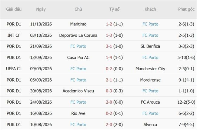 Nhận định Real Betis vs Porto (02h00 ngày 1510) Chủ nhà thăng hoa 5