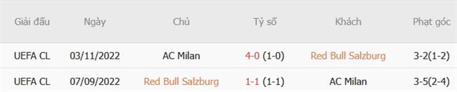 Nhận định Salzburg vs AC Milan (23h45 ngày 1510) Sẵn sàng tạo bất ngờ 3 Nhận định Salzburg vs AC Milan (23h45 ngày 1510) Sẵn sàng tạo bất ngờ 3