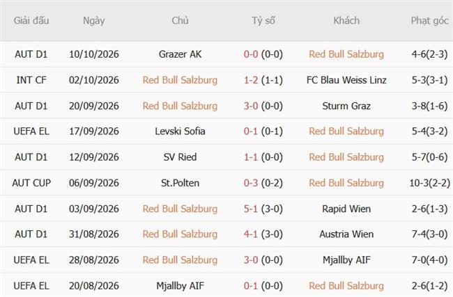 Nhận định Salzburg vs AC Milan (23h45 ngày 1510) Sẵn sàng tạo bất ngờ 4 Nhận định Salzburg vs AC Milan (23h45 ngày 1510) Sẵn sàng tạo bất ngờ 4