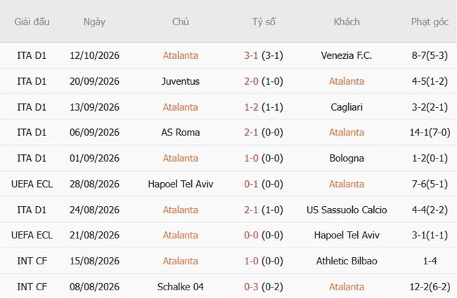 Nhận định Atalanta vs Pafos (02h00 ngày 1610) Khẳng định vị thế 2