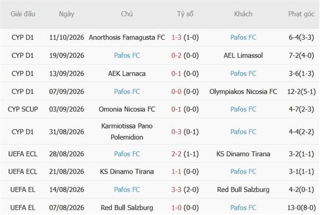 Nhận định Atalanta vs Pafos (02h00 ngày 1610) Khẳng định vị thế 3