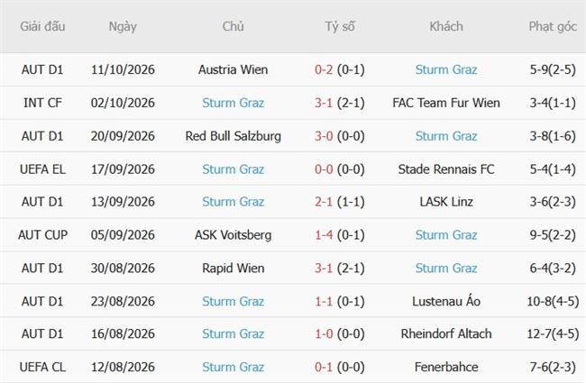 Nhận định Bournemouth vs Sturm Graz (02h00 ngày 1610) Trận cầu lịch sử với Cherries 4