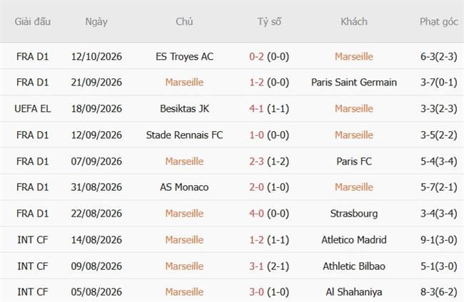 Nhận định Marseille vs Olympiacos (02h00 ngày 1610) Đội khách tràn đầy tự tin 4