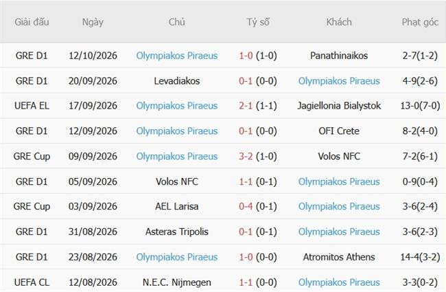 Nhận định Marseille vs Olympiacos (02h00 ngày 1610) Đội khách tràn đầy tự tin 5
