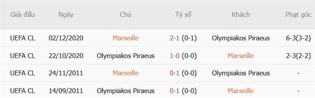 Nhận định Marseille vs Olympiacos (02h00 ngày 1610) Đội khách tràn đầy tự tin 3