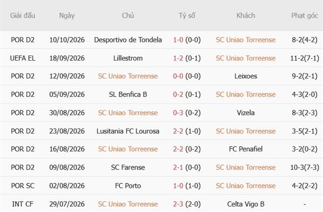 Nhận định Torreense vs Sunderland (23h45 ngày 1510) Duy trì mạch thắng 3