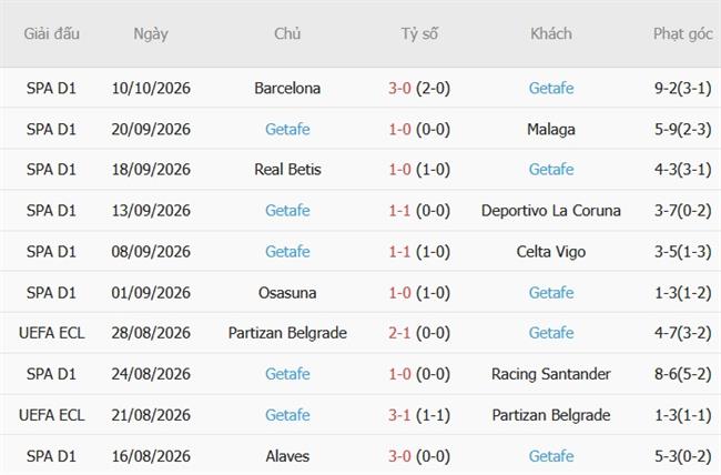 Nhận định Universitatea Craiova vs Getafe (23h45 ngày 1510) Thử thách đáng gờm 4