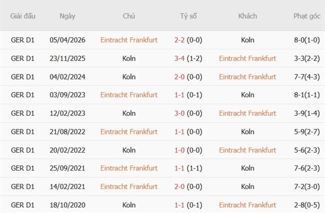 Nhận định Eintracht Frankfurt vs Koln (01h30 ngày 1710) Chủ nhà khủng hoảng 3