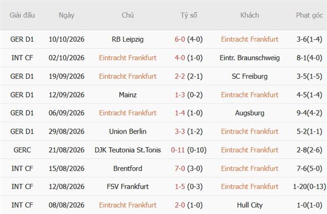 Nhận định Eintracht Frankfurt vs Koln (01h30 ngày 1710) Chủ nhà khủng hoảng 4