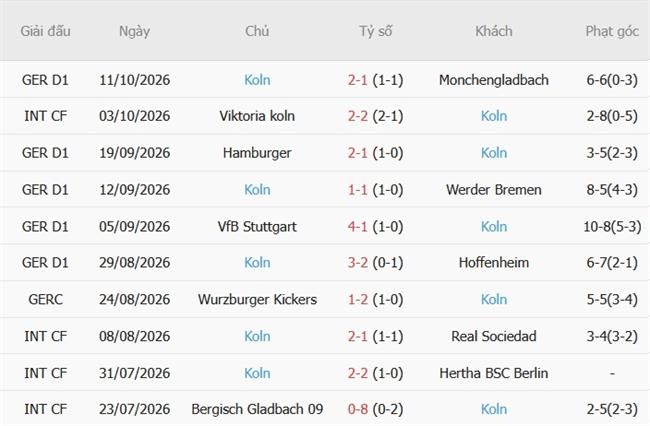 Nhận định Eintracht Frankfurt vs Koln (01h30 ngày 1710) Chủ nhà khủng hoảng 5