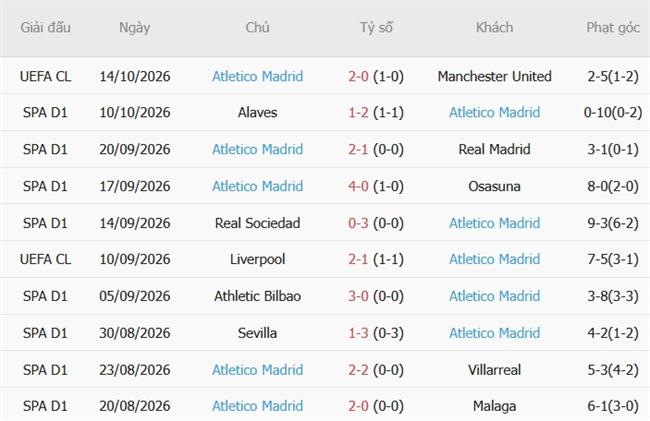 Nhận định Espanyol vs Atletico Madrid (19h00 ngày 1710) Tiếp đà thăng hoa 5 Nhận định Espanyol vs Atletico Madrid (19h00 ngày 1710) Tiếp đà thăng hoa 5