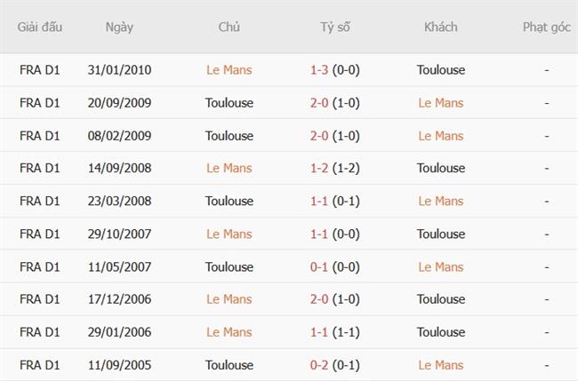 Nhận định Le Mans vs Toulouse (01h45 ngày 1710) Tái ngộ sau 16 năm 3