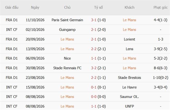 Nhận định Le Mans vs Toulouse (01h45 ngày 1710) Tái ngộ sau 16 năm 4